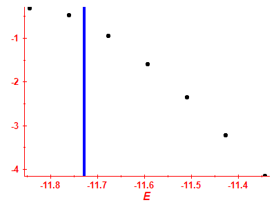 Strength function log